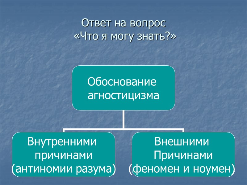 Ответ на вопрос  «Что я могу знать?»